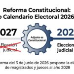 Calendario electoral 2026-2028: aplazamiento de elección judicial de 2027 a 2028