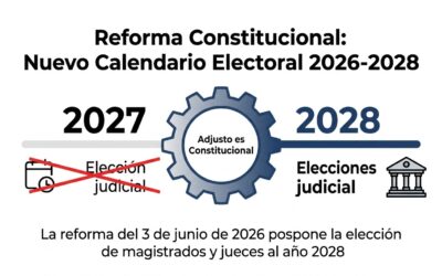 Reforma Constitucional del 3 de Junio de 2026 — Aplazamiento de Elección Judicial y Nueva Causal de Nulidad Electoral